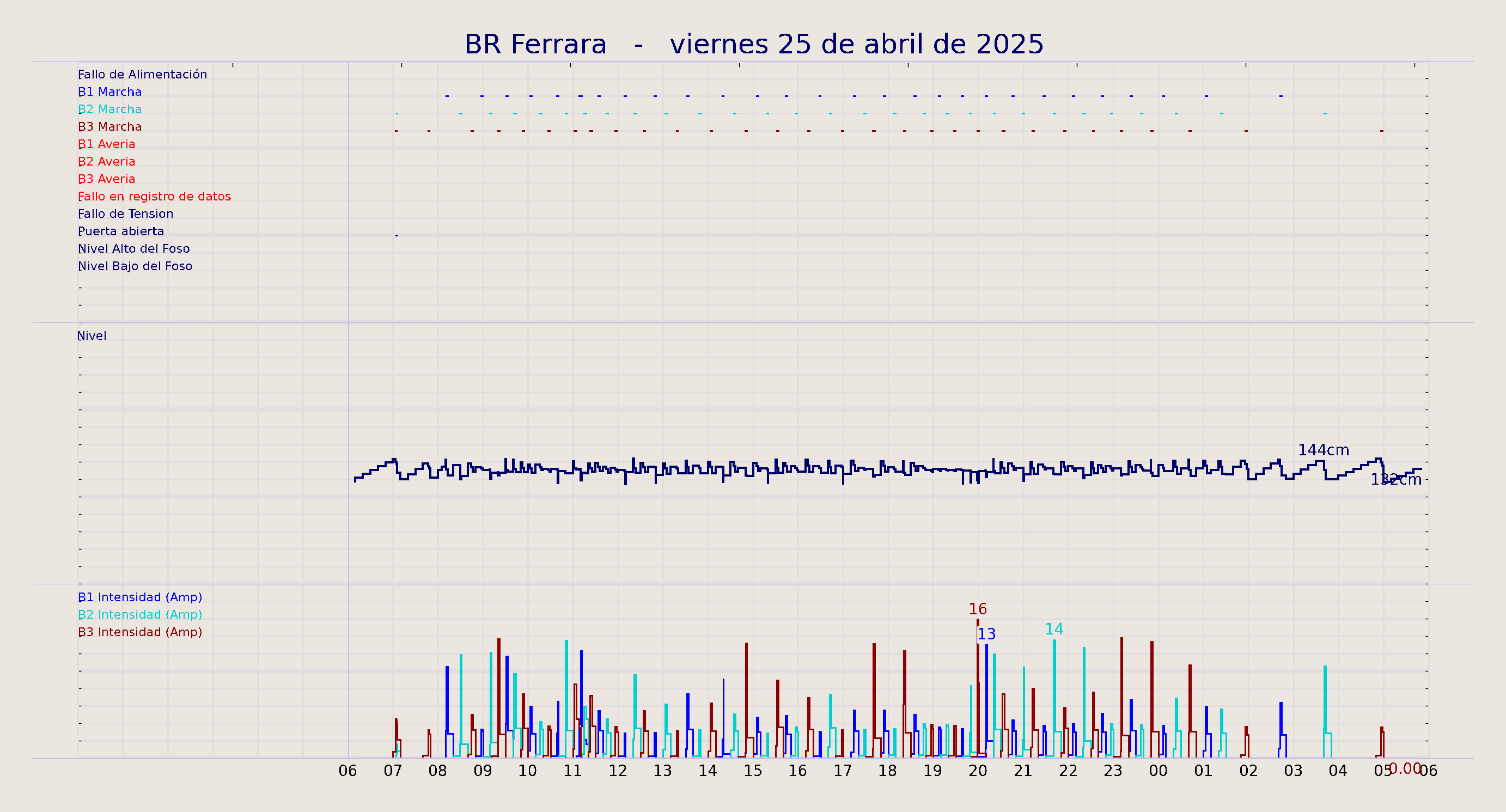 ../../imagenes/vid/2025/BR Ferrara/2025-04-25 BR Ferrara.png